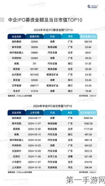 AI初创公司融资盛宴，2024 Q3融资额破118亿美金🚀