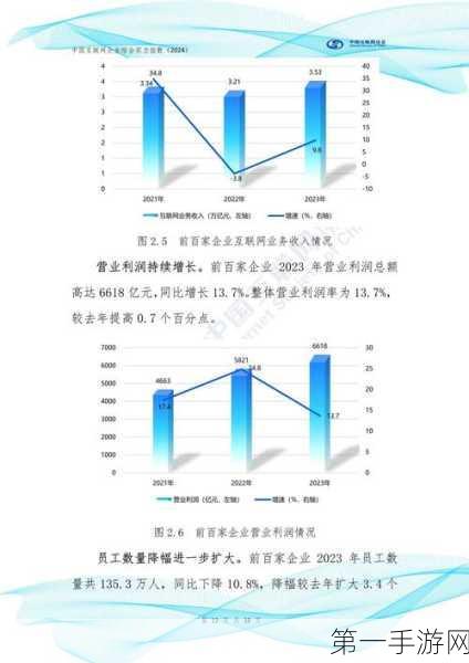 中国互联网协会发布互联网企业综合实力榜单🚀