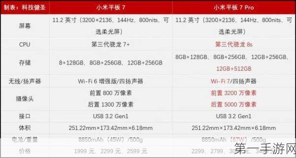 小米平板Pad7内存与闪存规格揭秘🔍