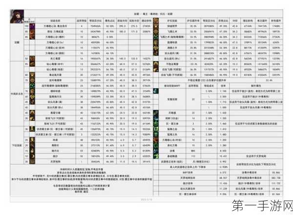 解析 DNF 中的宇宙级职业