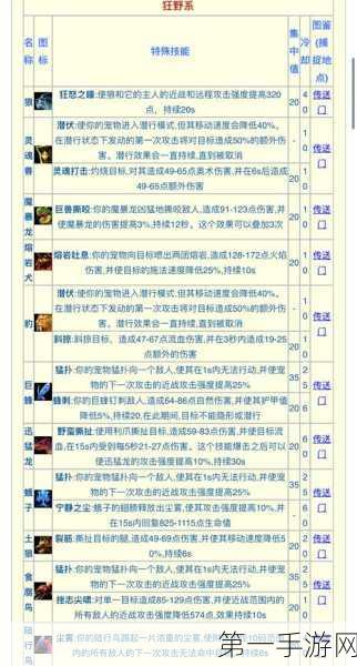 魔兽世界手游猎人20级稀有宠物精选指南🐾