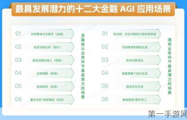 AGI引领金融智变新潮流,巨头已享首波红利💹
