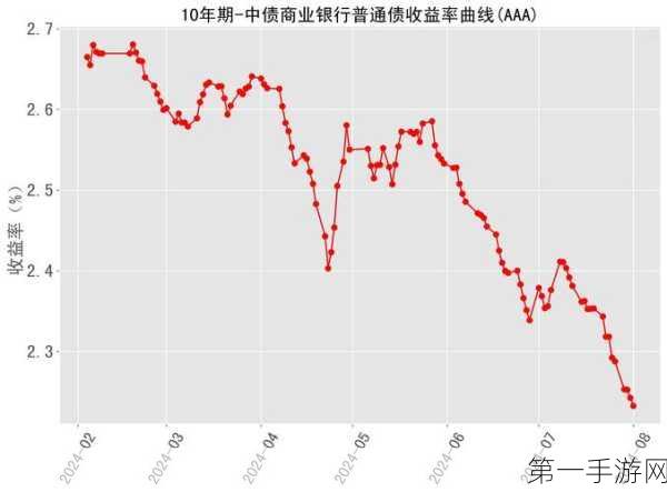 AGI引领金融智变新潮流,巨头已享首波红利💹