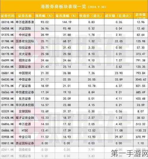 A股新风向!券商股权变更引外资热捧,下周市场看点十足📈