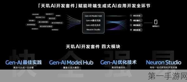 联发科技&Cocos强强联手,端侧AI助力游戏开发新纪元🚀