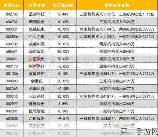 沪深股通热炒机器人概念股，汇金科技资金动向成焦点🚀