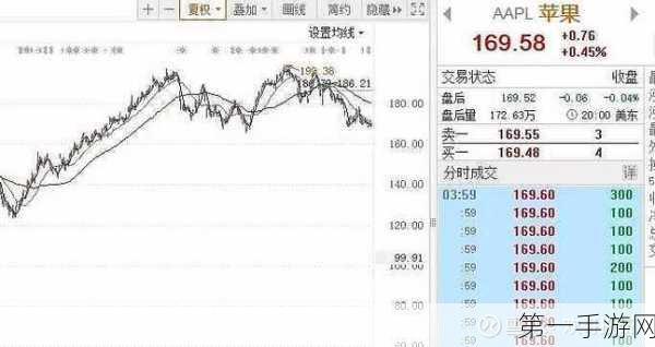 贝莱德投资新动向，重仓苹果特斯拉，中概股布局大调整📈