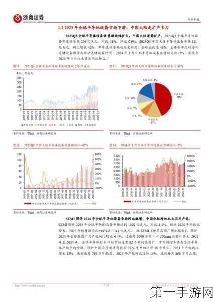 2024 Q3全球半导体行业收入飙升17%达1582亿美元🚀