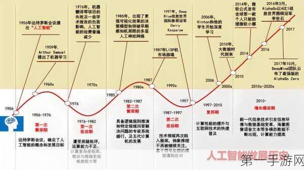 AI科学家创业路上的大模型挑战🤔