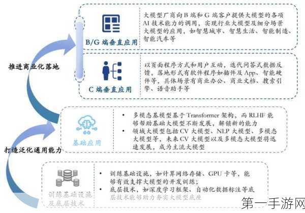 AI科学家创业路上的大模型挑战🤔