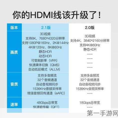 HDMI接口揭秘，输入输出一网打尽🔍