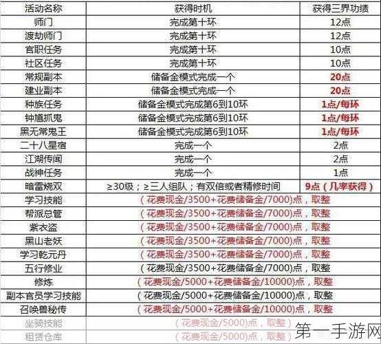 梦幻西游 2025，储备金获取秘籍全公开