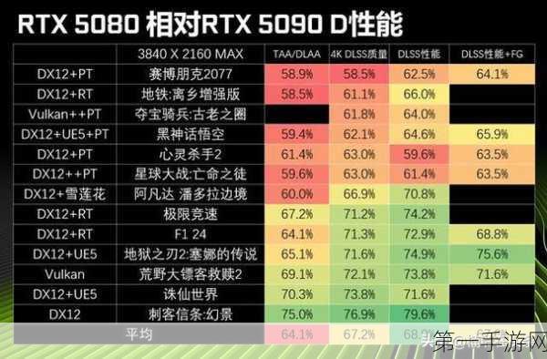 英伟达RTX 5080笔记本GPU真容曝光！性能怪兽即将来袭🔥