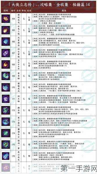 大侠立志传甲级刀轻松入手秘籍