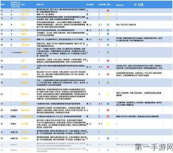 探秘下一站江湖 2 钓鱼点分布秘籍