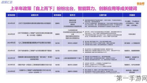 OpenAI财务大佬展望，AI尖端模型持续进化，游戏领域将迎新变革🚀