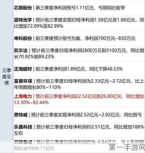 Verizon二季度财报遇冷，升级设备用户数下滑📉