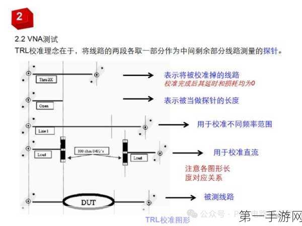 高速PCB设计信号完整性难题全解析🔍