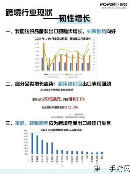 跨境电商迎战关税挑战，10%税率下破局策略💼💪