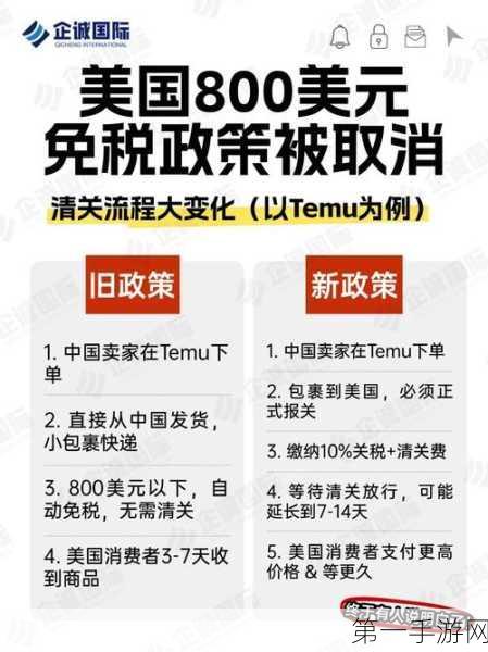 跨境电商迎战关税挑战，10%税率下破局策略💼💪