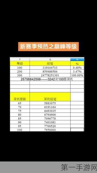 暗黑 4 废命者属性深度解析