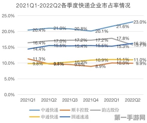 中通快递三季度策略大揭秘，鱼和熊掌如何兼得？🚚💼