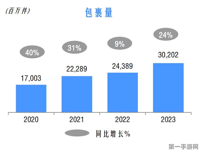 中通快递三季度策略大揭秘，鱼和熊掌如何兼得？🚚💼