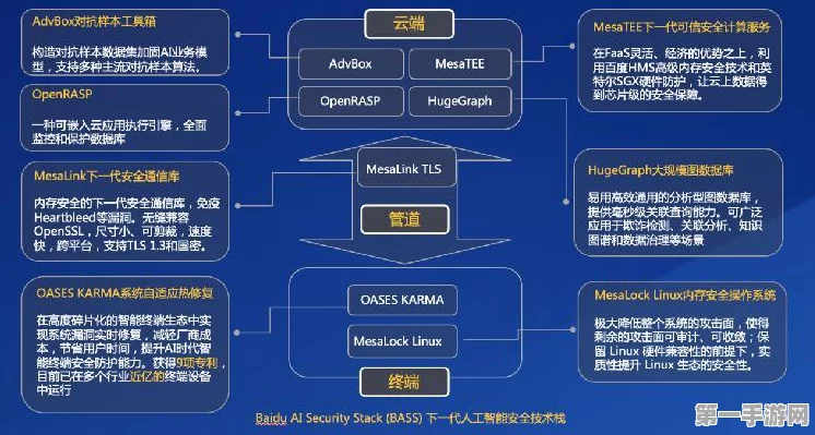 百度AI手游助手大揭秘，游戏神器已上线？🎮