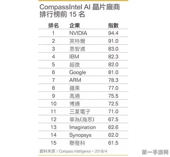 博通股价飙升破万亿！AI收入增长220%携手云巨头定制芯片🚀