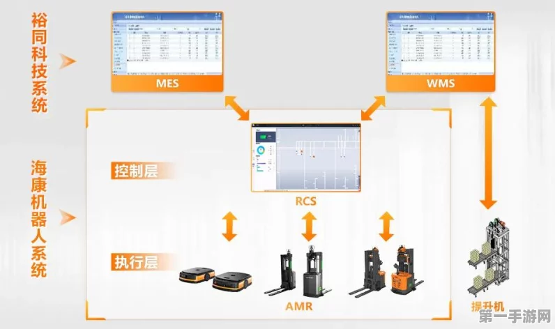 AGV vs AMR，揭秘智能物流机器人的差异与魅力🤖