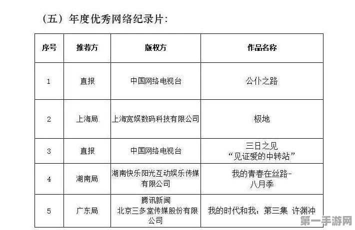 红果短剧挑战长视频霸主地位，优爱腾芒能否稳住江湖王座？🎬