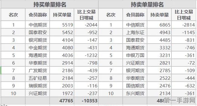 沪深股通成交额飙升破两千五百亿！期指市场风云再起📈