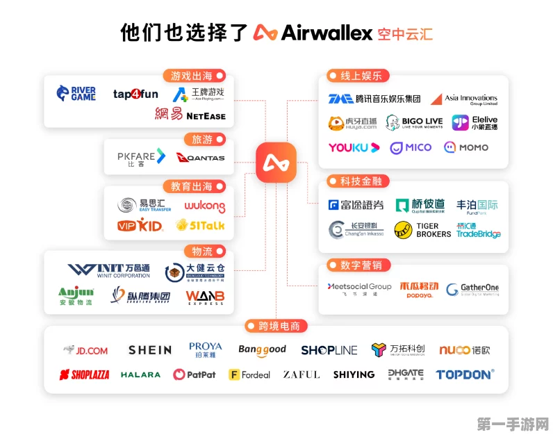 Airwallex空中云汇巴西支付市场破冰，斩获牌照🎉