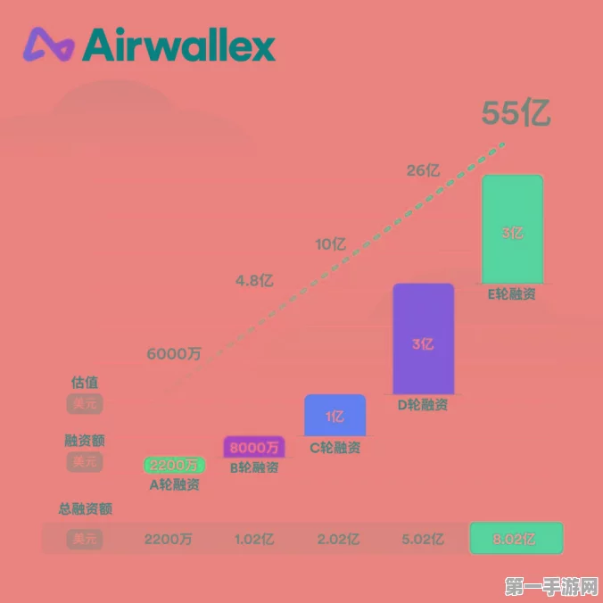 Airwallex空中云汇巴西支付市场破冰，斩获牌照🎉