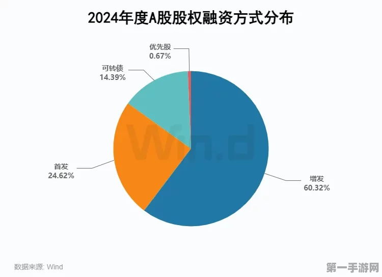 2024年末外资持股大揭秘，哪些手游公司获北向资金疯抢？哪些惨遭抛售？📈