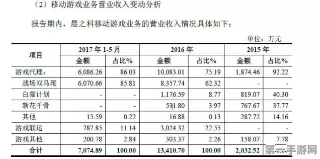 姬斗无双，顶尖输出英雄排行大揭秘🔥