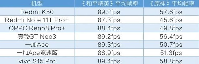 绝区零帧率优化秘籍大公开