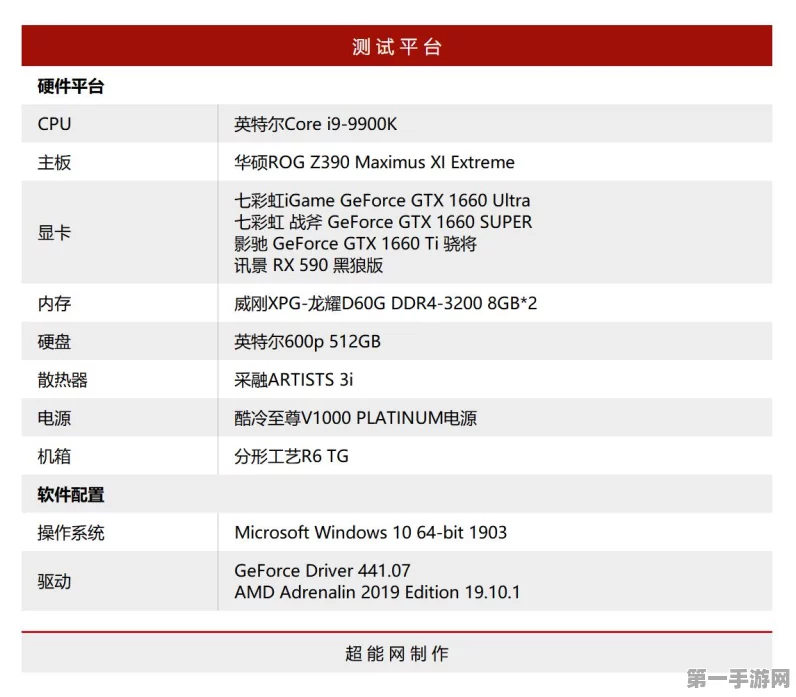 自制内存天梯图秘籍，轻松解锁内存性能排行新姿势🚀