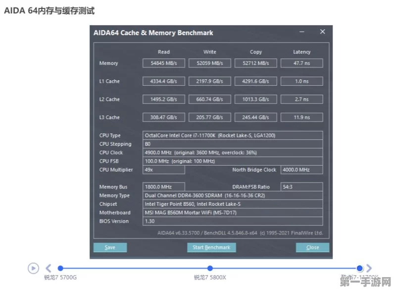 自制内存天梯图秘籍，轻松解锁内存性能排行新姿势🚀