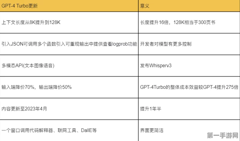 SpringBoot秒变AI神器！GPT集成实战详解🚀