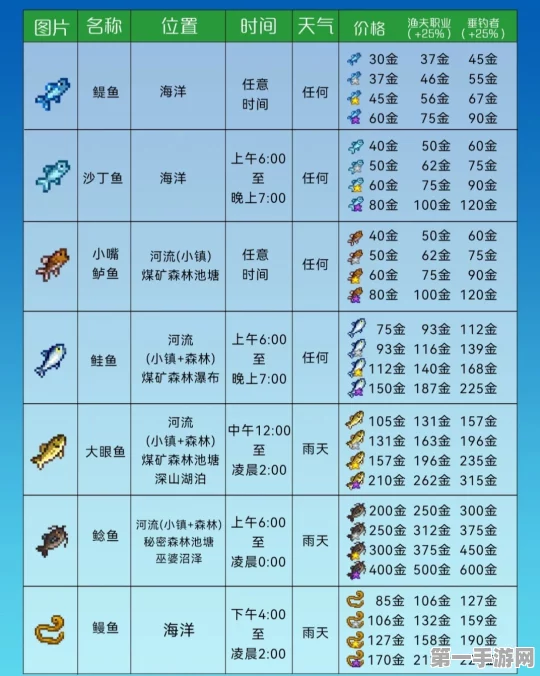 星露谷物语，手机钓鱼大师秘籍🎣