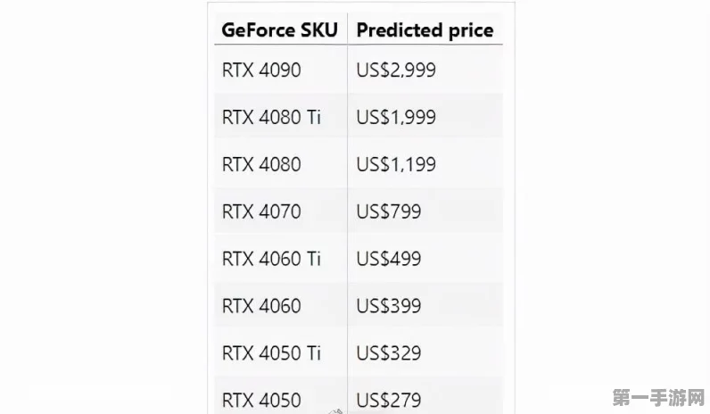 RTX4060价格飙升，4060Ti缺货危机！🔥