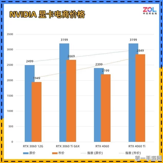 RTX4060价格飙升，4060Ti缺货危机！🔥