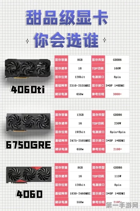 RTX4060价格飙升，4060Ti缺货危机！🔥