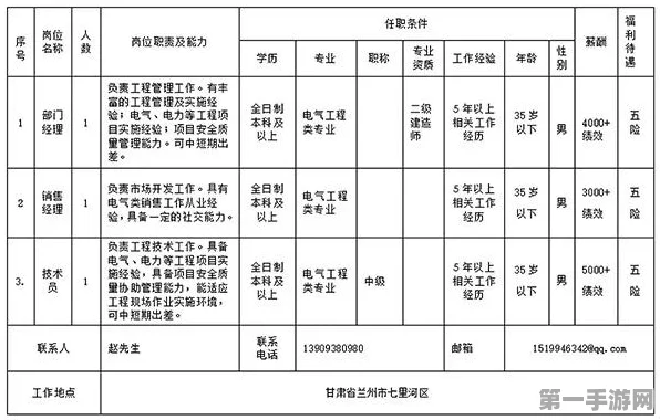 国内顶尖光氢储海上光伏项目成功并网发电💡