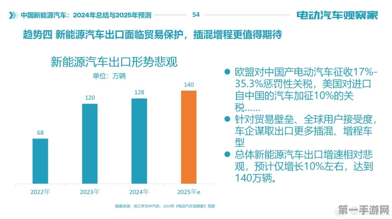 2025汽车业巨变前瞻，六大潮流重塑行业版图🚗✨