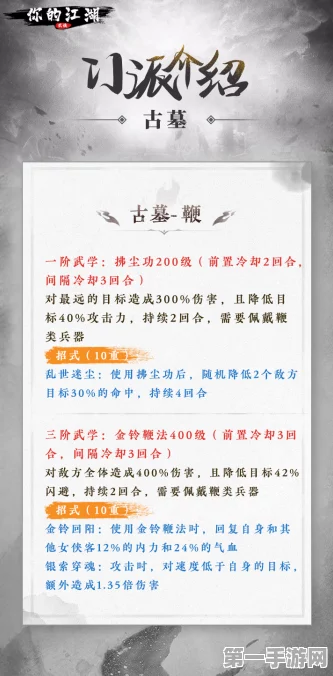 古墓派高手养成攻略🔍