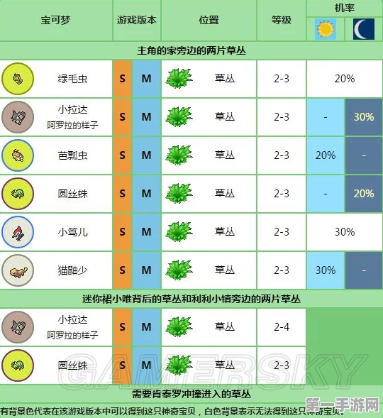 口袋妖怪，太阳月亮全物品收集秘籍大公开🔍