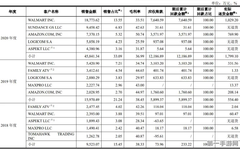 亚马逊欧洲站国际卖家退货政策大更新🛒