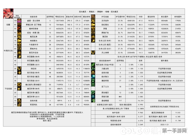 DNF 重泉版本魔力领域入神套装震撼属性全解析